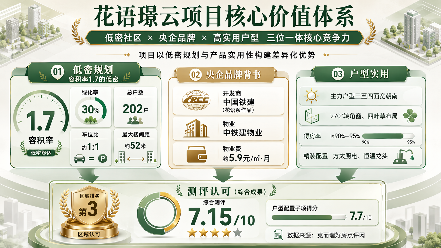 花语璟云项目核心价值体系