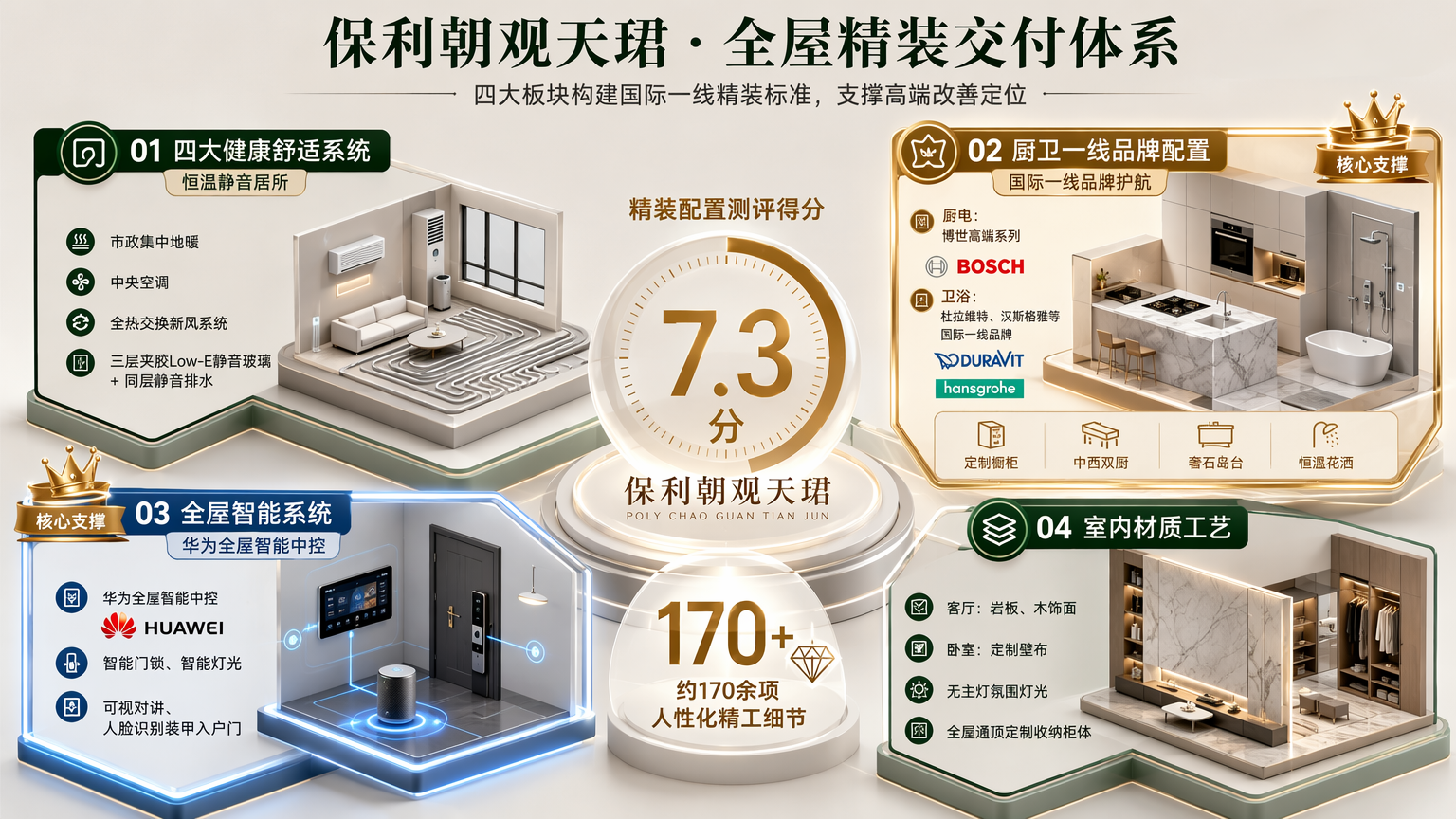 保利朝观天珺全屋精装交付体系