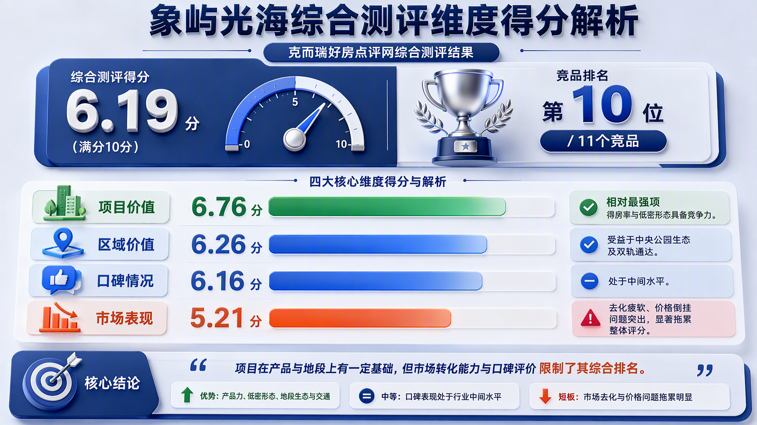 象屿光海综合测评维度得分