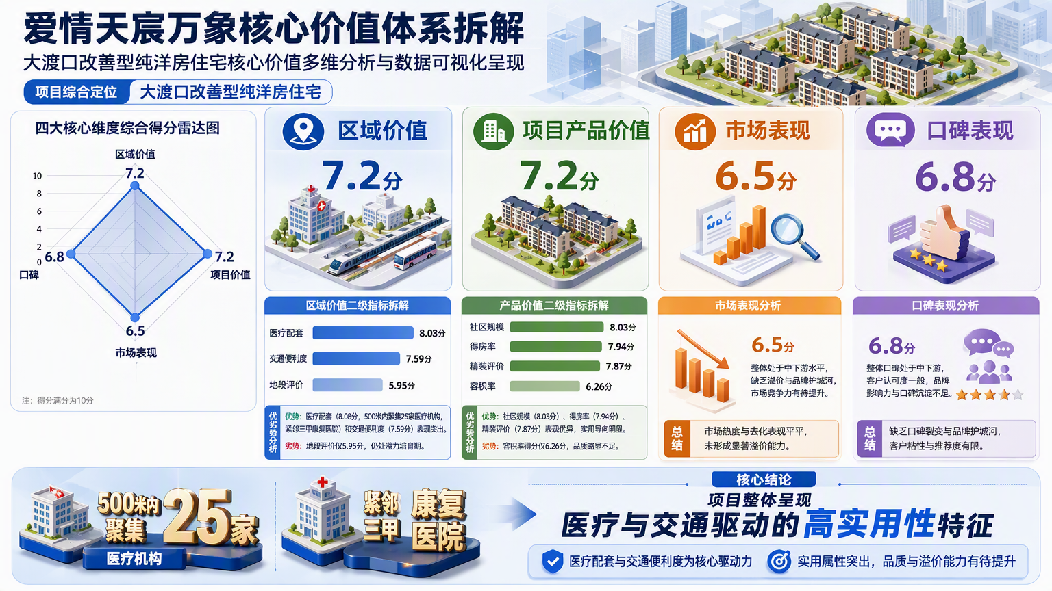 爱情天宸万象核心价值体系拆解