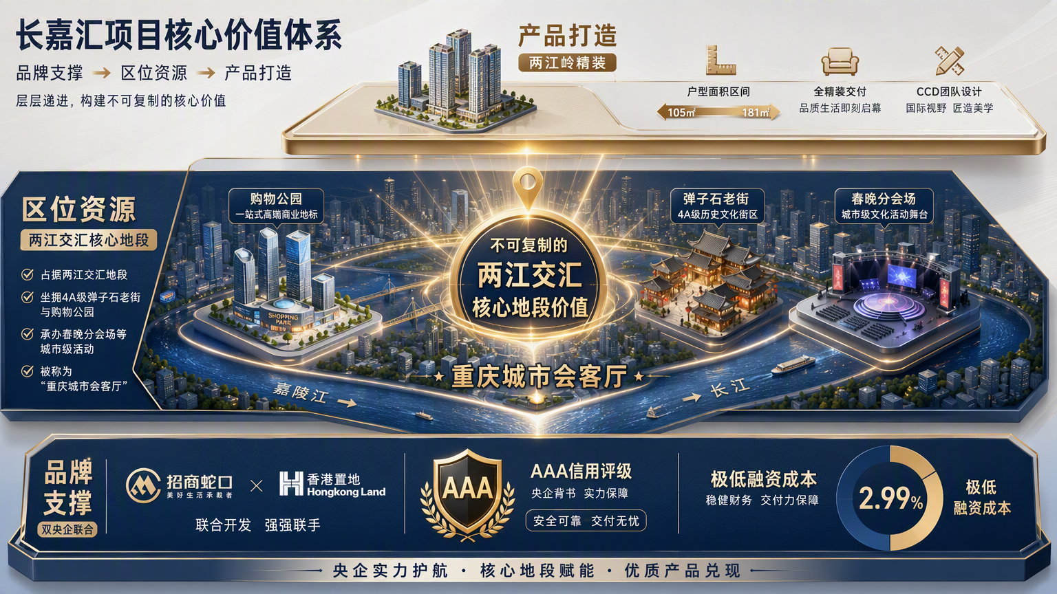 长嘉汇项目核心价值体系