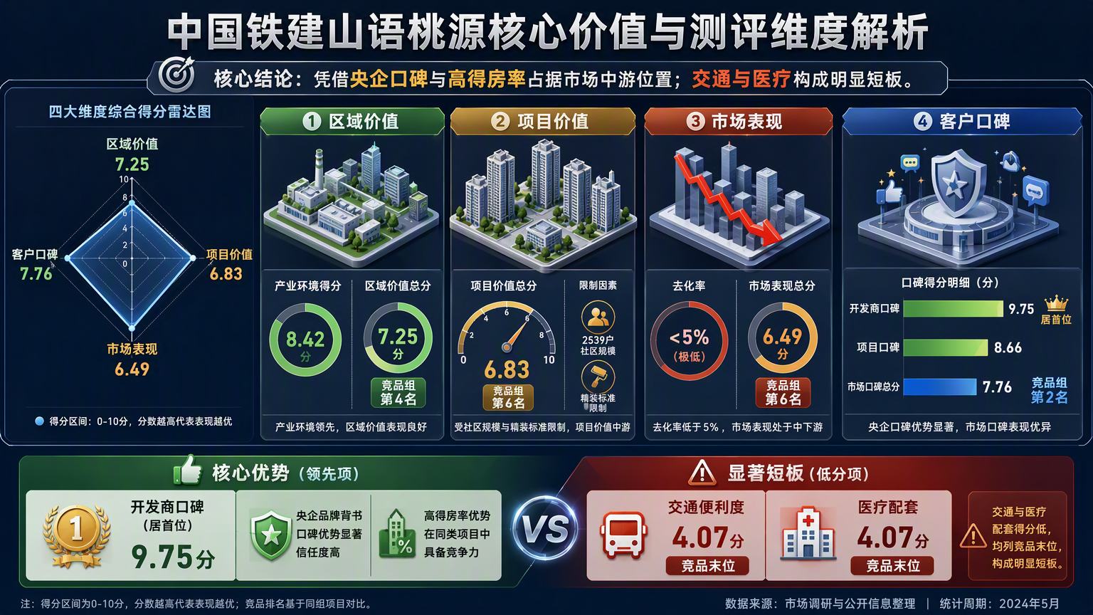 中国铁建山语桃源核心价值与测评维度解析