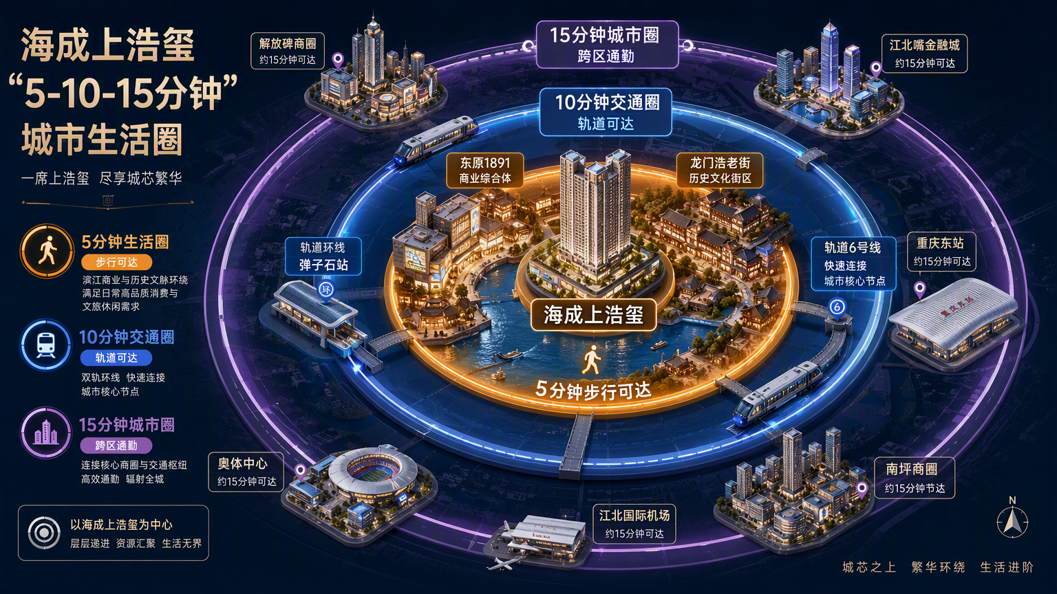 海成上浩玺“5-10-15分钟”城市生活圈