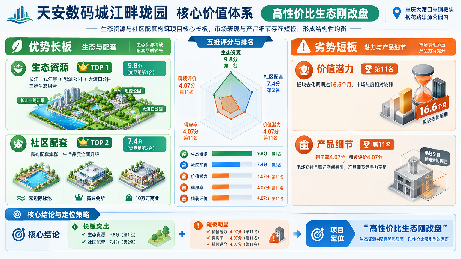 天安数码城江畔珑园核心价值体系