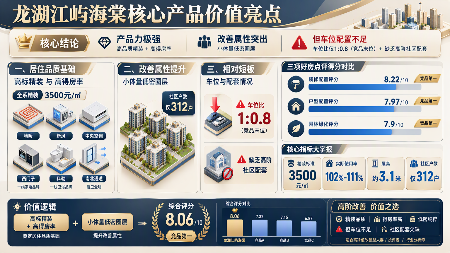龙湖江屿海棠核心产品价值亮点