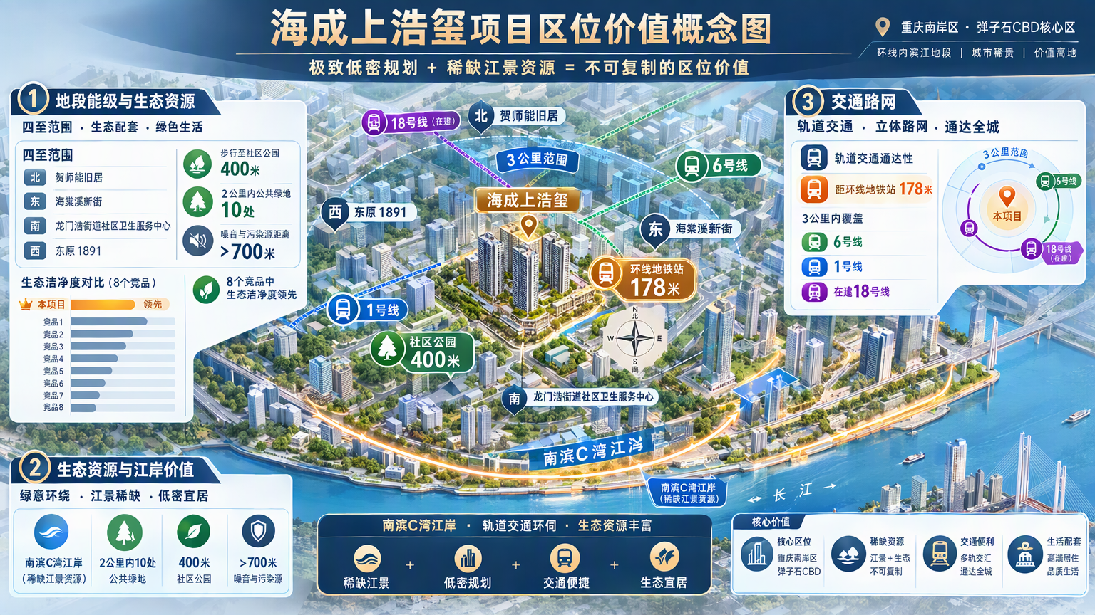海成上浩玺项目区位价值概念图