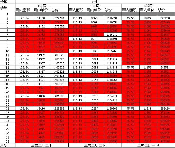 长嘉汇销控表图